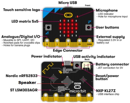 microbit-v2-1-1.jpg
