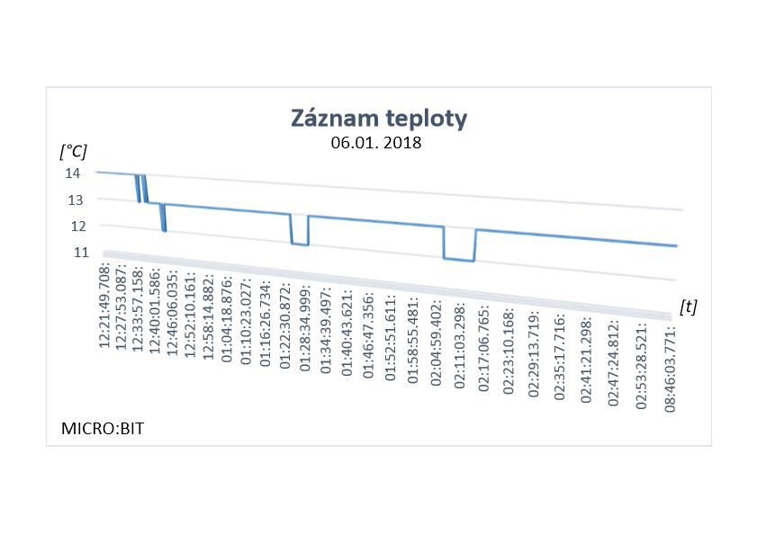 Kliknutím na graf jej stáhnete. vystrizek.jpg